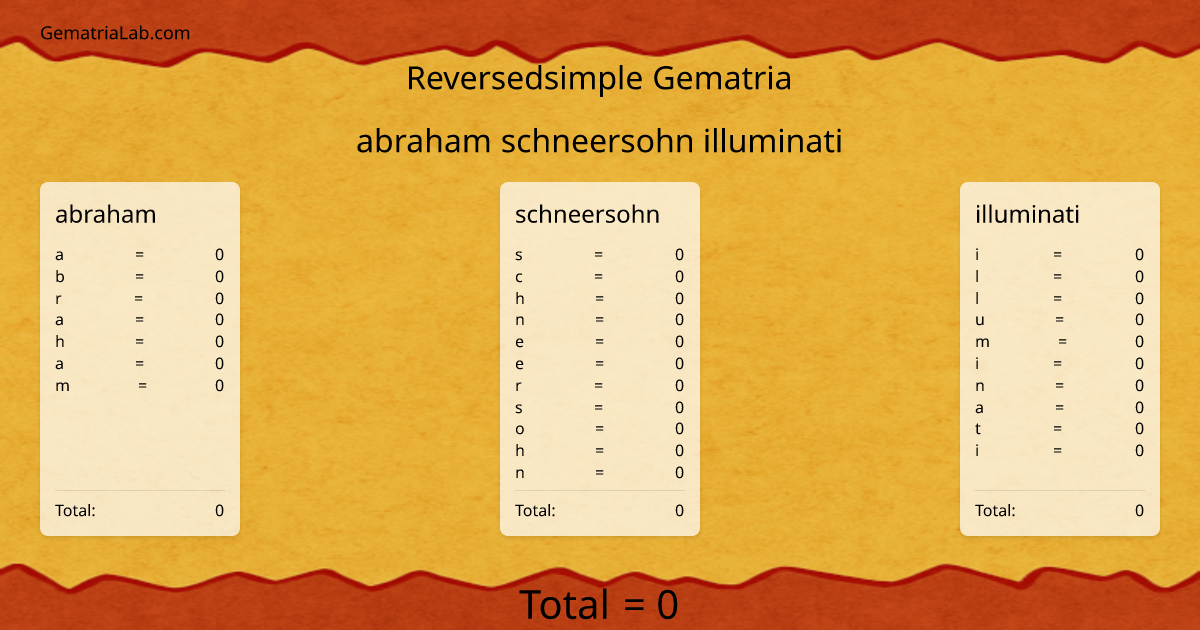 abraham schneersohn illuminati in reversedsimple Gematria